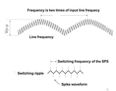 What is Ripple & Noise? How to Measure it?